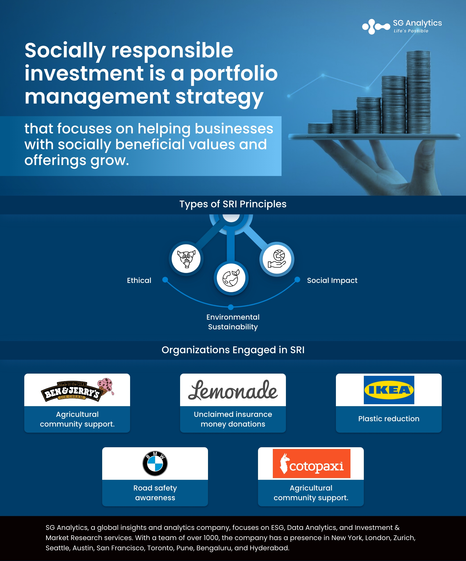 Socially Responsible Investment (SRI): Significance Of SRI